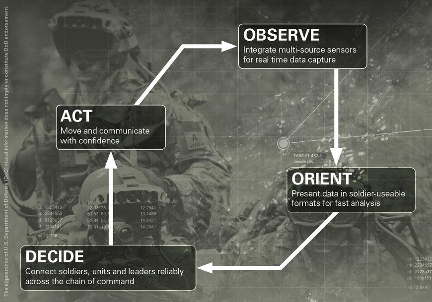 Fischer Connectors presenta la nueva conectividad del soldado como elemento acelerador clave del diseño para impulsar la revolución en los asuntos militares